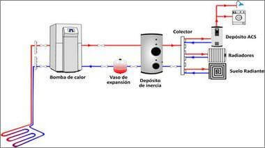 esquema geotermico